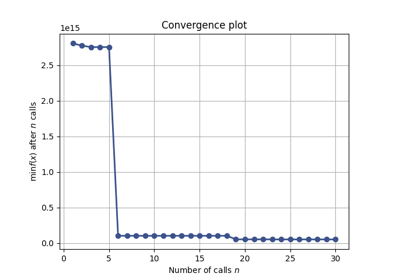 regression